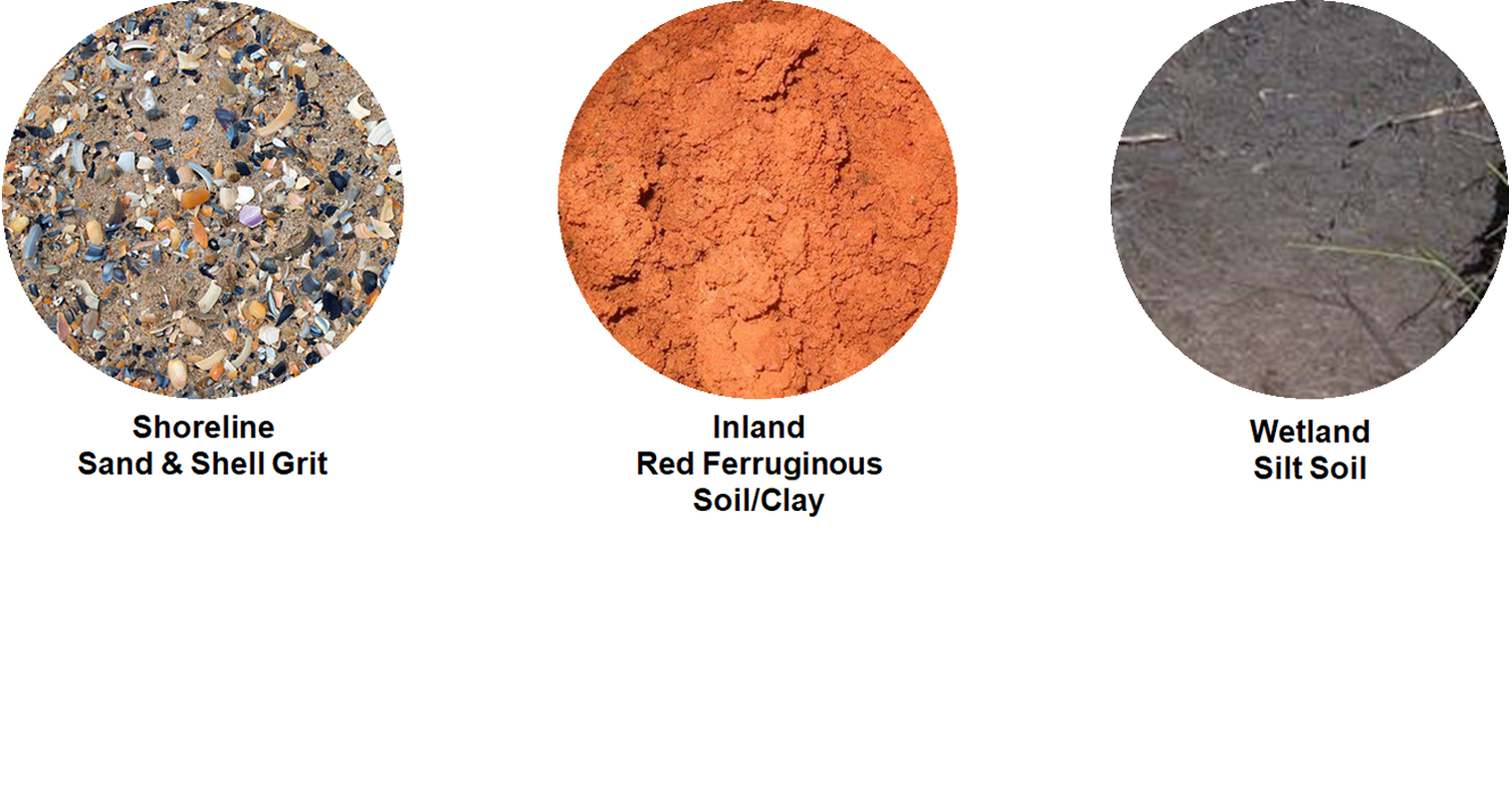 Site Geology Soil Types
